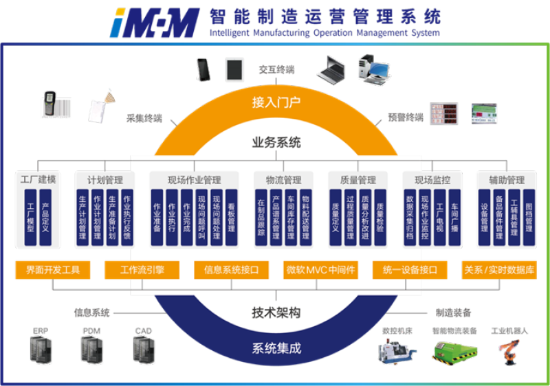 918博天堂·(中国)官方网站